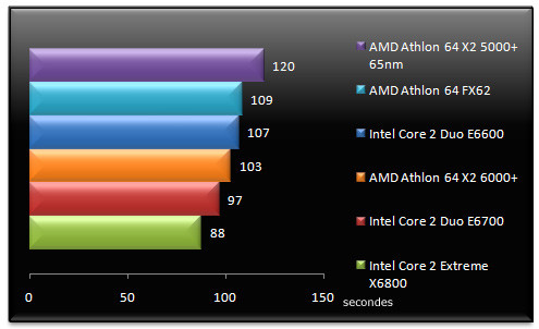 00457541-photo-amd-athlon-64-x2-6000-3dsmax-8.jpg