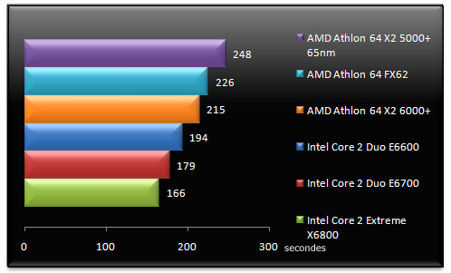 00457552-photo-amd-athlon-64-x2-6000-tmpgenc.jpg