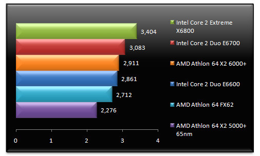 00457731-photo-amd-athlon-64-x2-6000-mathematica-5-1.jpg