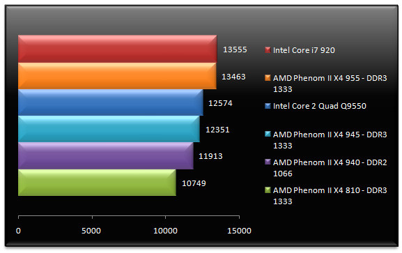 02038276-photo-amd-phenom-ii-x4-955-cinebench-10.jpg