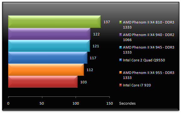 02038274-photo-amd-phenom-ii-x4-955-3dsmax-2008.jpg