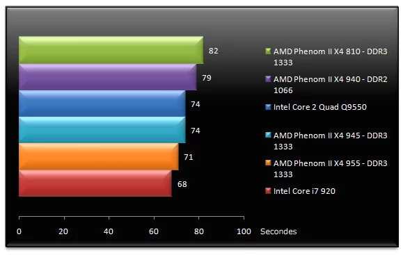 02038298-photo-amd-phenom-ii-x4-955-tmpgenc-4-5.jpg