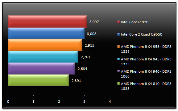 02038284-photo-amd-phenom-ii-x4-955-mathematica-5-2.jpg