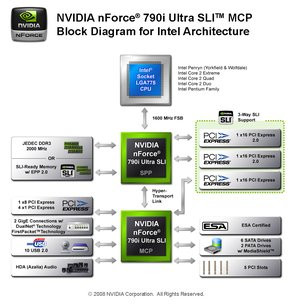 0000013100971298-photo-nvidia-nforce-790i-ultra-sli-block-diagram.jpg