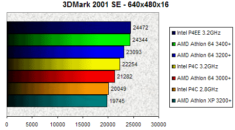 00068492-photo-athlon-64-3400-3dmark-2001-se.jpg