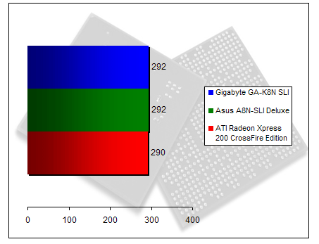 00148706-photo-nvidia-sli-99-gigabyte-gak8nsli-cpumark-99.jpg