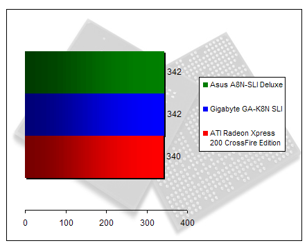 00148705-photo-nvidia-sli-99-gigabyte-gak8nsli-cinebench-2003.jpg