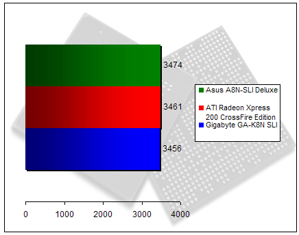 00148711-photo-nvidia-sli-99-gigabyte-gak8nsli-pcmark05-cpu.jpg