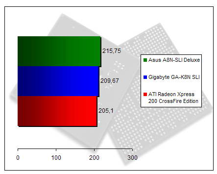 00148708-photo-nvidia-sli-99-gigabyte-gak8nsli-farcry.jpg