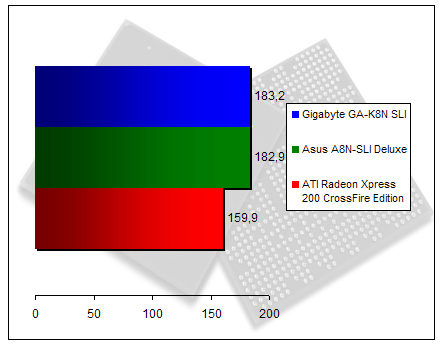 00148707-photo-nvidia-sli-99-gigabyte-gak8nsli-doom-3.jpg