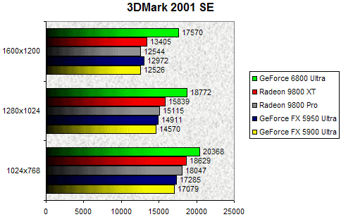 00083706-photo-nv40-3dmark-2001-se.jpg