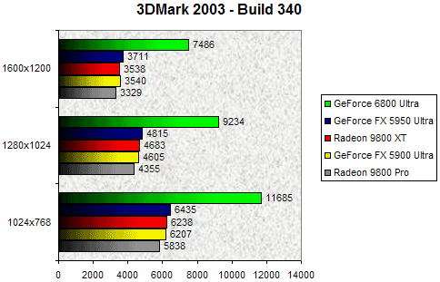 00083708-photo-nv40-3dmark-2003.jpg