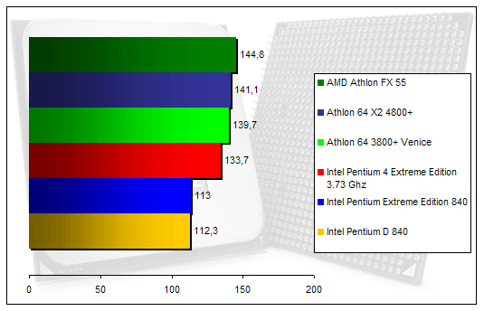 00128288-photo-amd-athlon-64-x2-4800-rtcw.jpg