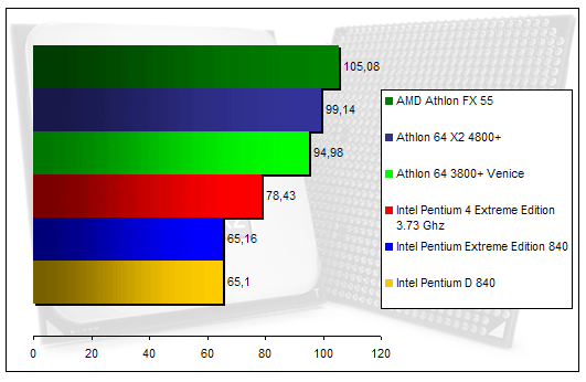 00128294-photo-amd-athlon-64-x2-4800-ut2003.jpg