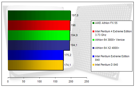 00128283-photo-amd-athlon-64-x2-4800-doom-3.jpg