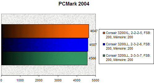 00091974-photo-corsair-3200xl-pcmark-1.jpg