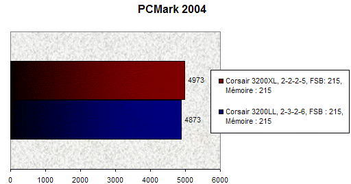 00091975-photo-corsair-3200xl-pcmark-2.jpg