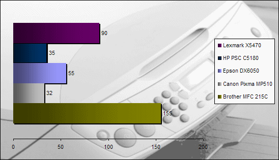 00376269-photo-multifonctions-2006-copie-d-un-document-couleur.jpg