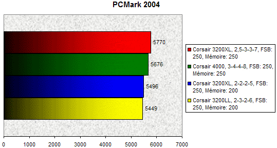 00091982-photo-corsair-3200xl-pcmark-3.jpg