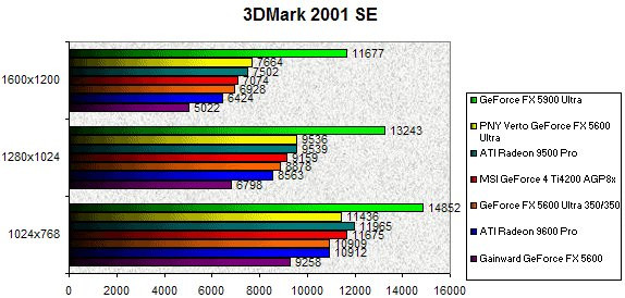 023E000000058268-photo-geforce-fx-5600-ultra-3dmark-2001-se.jpg