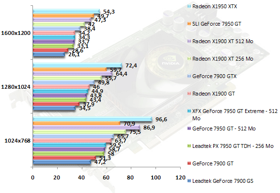 00362274-photo-test-geforce-7950-gt-call-of-duty-2.jpg