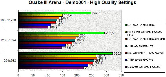 023E000000058269-photo-geforce-fx-5600-ultra-quake-iii-arena.jpg