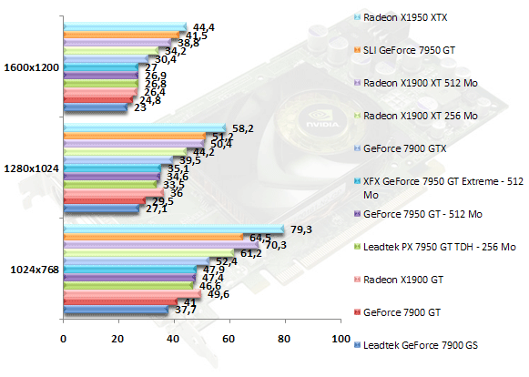 00362275-photo-test-geforce-7950-gt-call-of-duty-2-aa.jpg