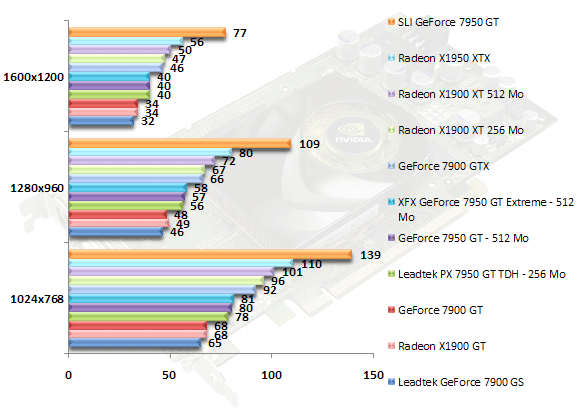 00362277-photo-test-geforce-7950-gt-fear-aa.jpg