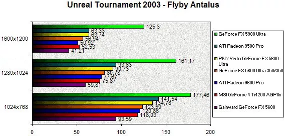 0239000000058274-photo-geforce-fx-5600-ultra-unreal-tournament-2003.jpg