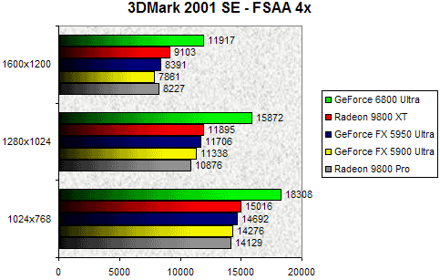 00083707-photo-nv40-3dmark-2001-se-fsaa-4x.jpg