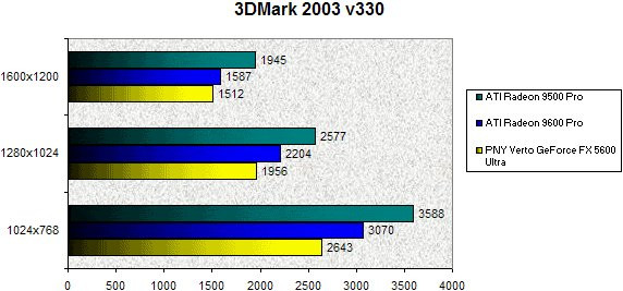 023C000000058240-photo-geforce-fx-5600-ultra-3dmark-2003.jpg