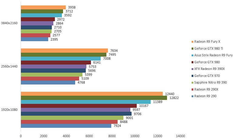 08121812-photo-amd-radeon-r9-390-390x-3dmark.jpg