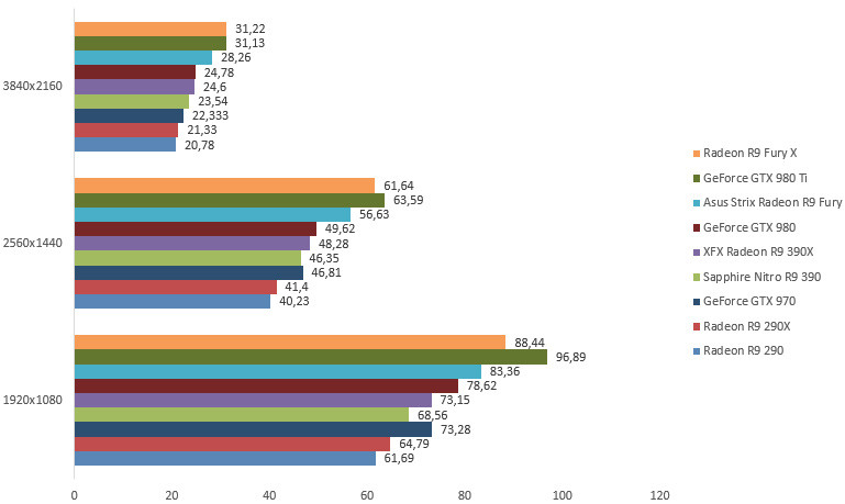 08121822-photo-amd-radeon-r9-390-390x-crysis.jpg