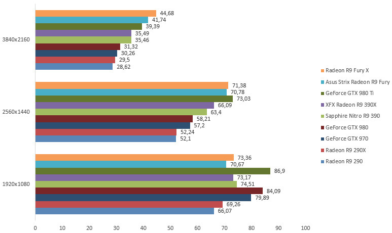 08121826-photo-amd-radeon-r9-390-390x-farcry-4.jpg