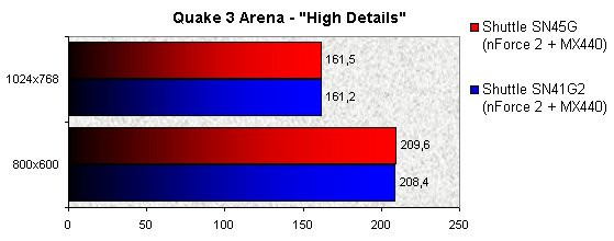 022F000000059090-photo-sn45g-quake-3-arena.jpg