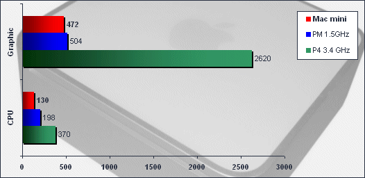 00122940-photo-apple-mac-mini-cinebench-2003.jpg