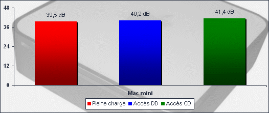 00122942-photo-apple-mac-mini-nuisances-sonores.jpg