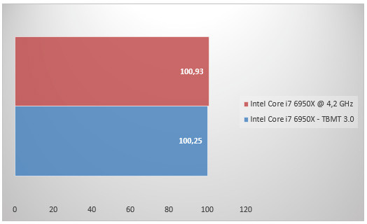 08466958-photo-intel-core-i7-6950x-oc-hitman.jpg