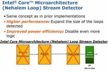 000000F001738300-photo-architecture-intel-core-i7-sch-ma-3.jpg