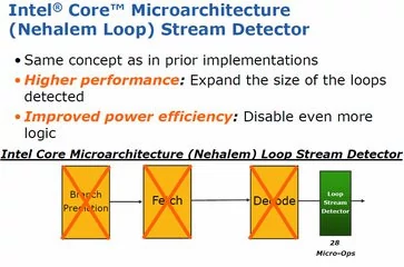 000000F001738300-photo-architecture-intel-core-i7-sch-ma-3.jpg