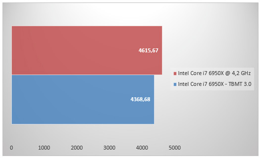 08466960-photo-intel-core-i7-6950x-oc-sciencemark-2-0-primordia.jpg