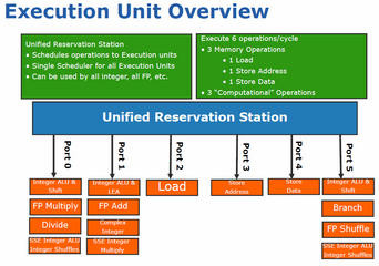 000000F001738322-photo-architecture-intel-core-i7-sch-ma-8.jpg