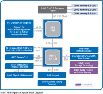 0000014A01738170-photo-intel-x58-block-diagram.jpg