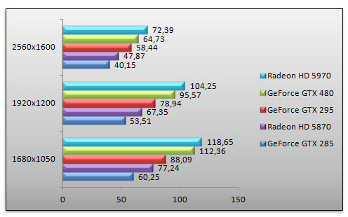 03036464-photo-benchs-geforce-gtx-480-farcry-2-aa.jpg