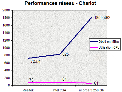 00079826-photo-nvidia-nforce-3-250-gb-chariot.jpg