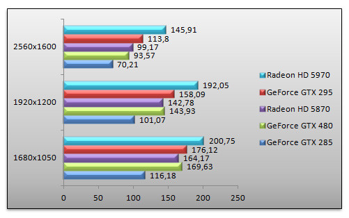 03036472-photo-benchs-geforce-gtx-480-l4d2-aa.jpg