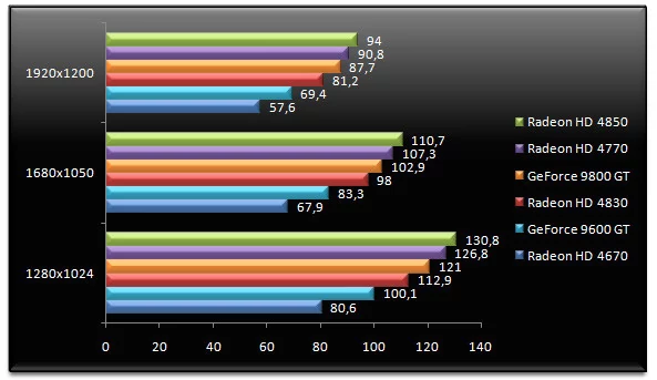 02044942-photo-amd-radeon-hd-4770-call-of-duty-4.jpg