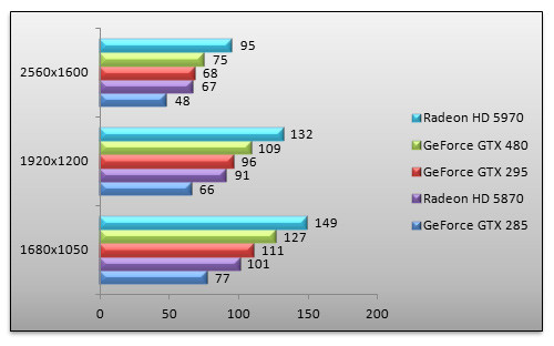 03036468-photo-benchs-geforce-gtx-480-hawx-aa.jpg