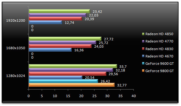 02044946-photo-amd-radeon-hd-4770-crysis.jpg