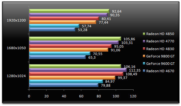 02044956-photo-amd-radeon-hd-4770-left-4-dead.jpg